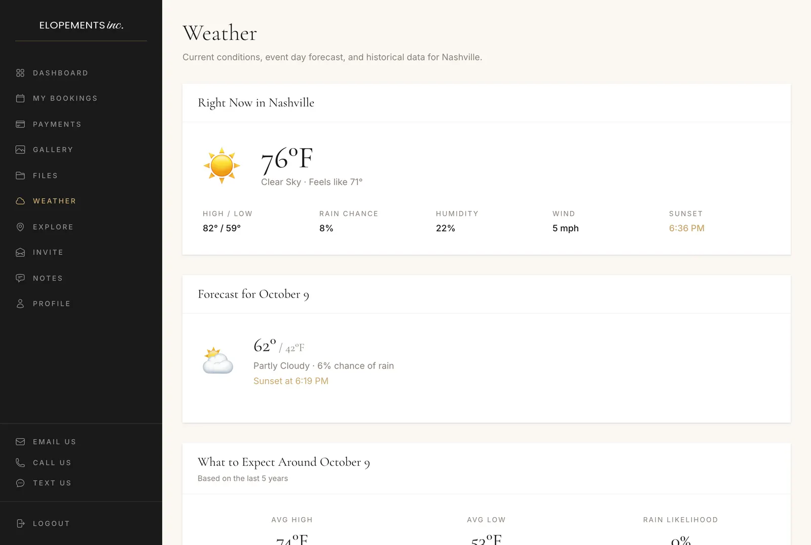 Weather in the planning portal: conditions in Nashville right now, the forecast for the wedding date and what the last five years brought